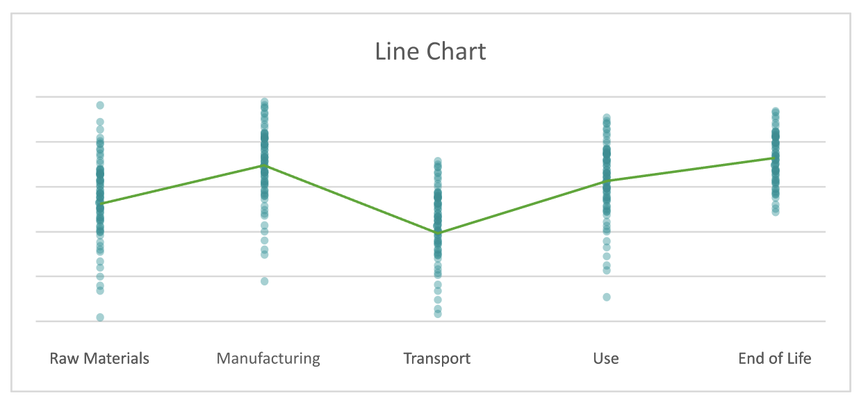 example of line chart